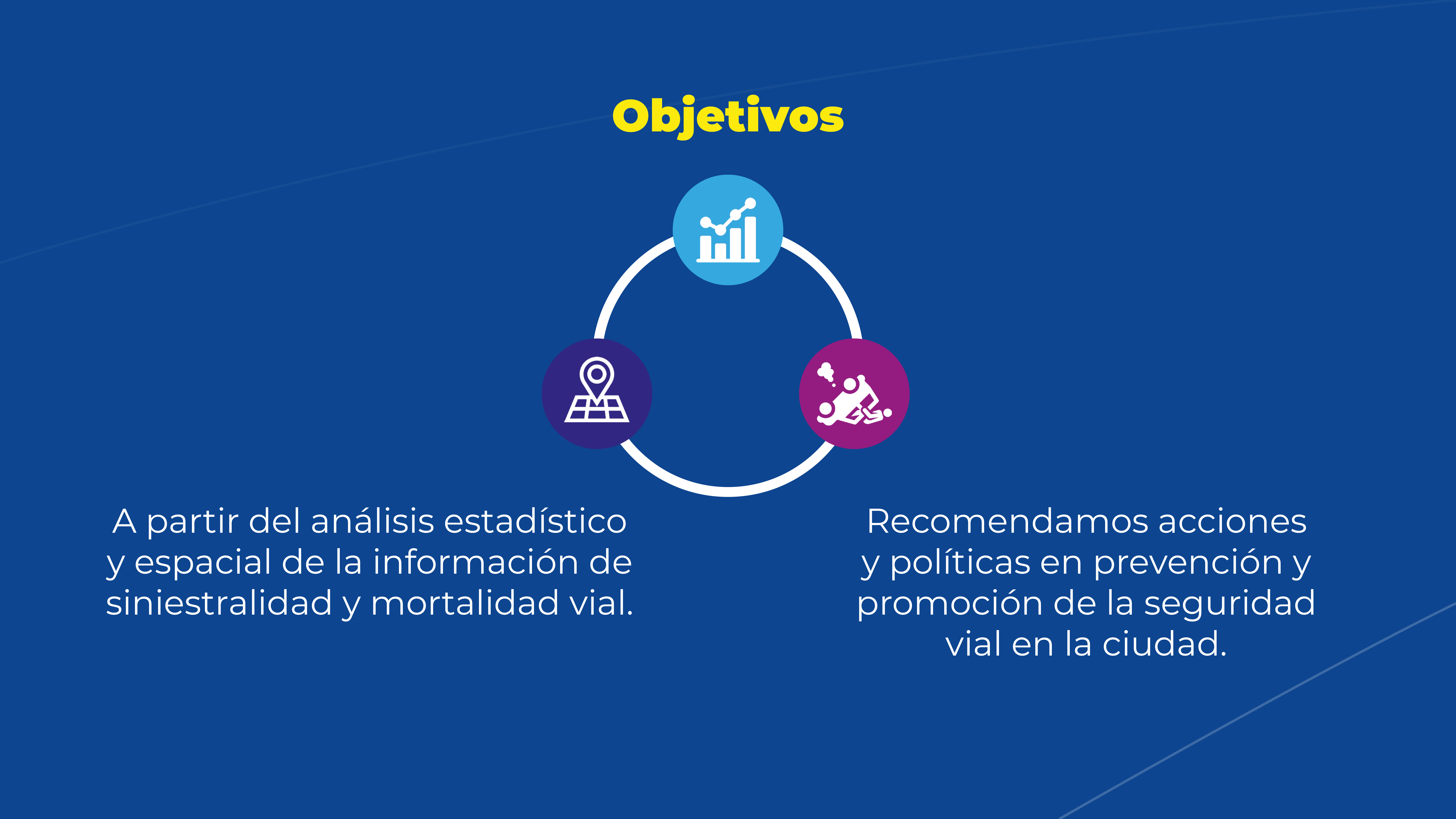 objetivo del observatorio de Movilidad objetivo del observatorio de Movilidad