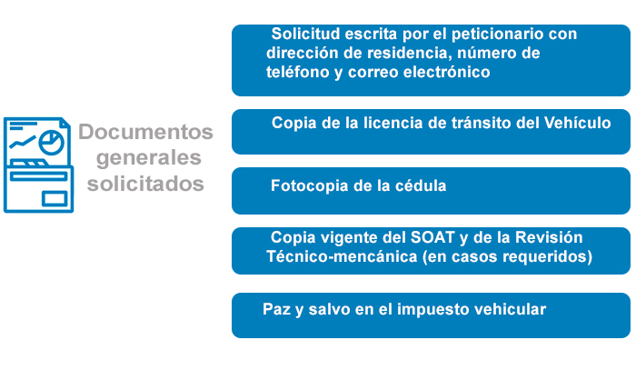  Exentos de la restricción vehícular de pico y placa 2