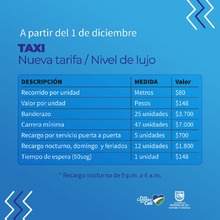Reuni&oacute;n con gremio de taxistas para socializar posibles cambios al c&oacute;digo de tr&aacute;nsito