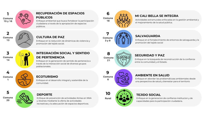 Banderas priorizadas por territorios