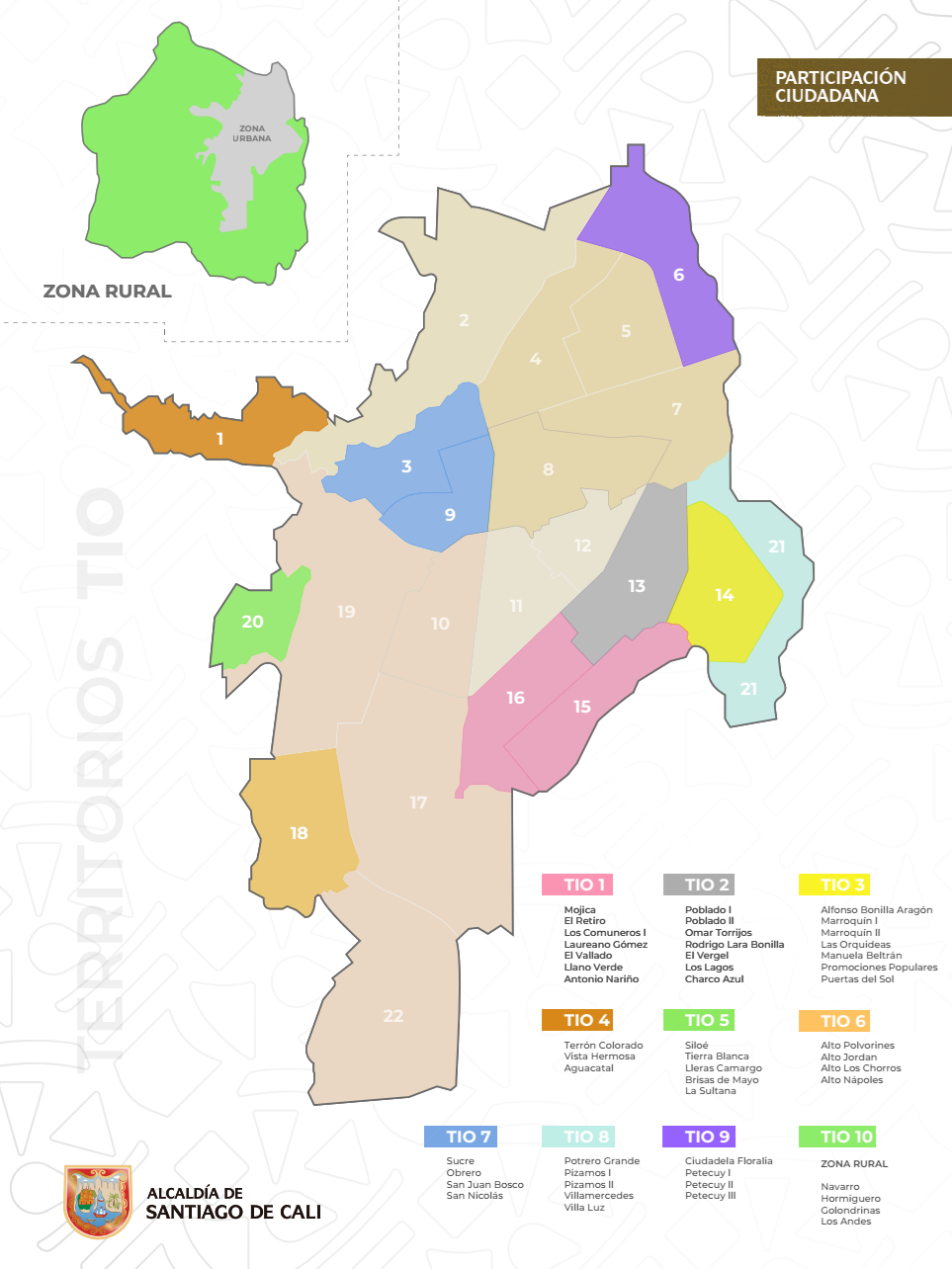 Territorios TIOS