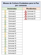 Comunas de intervenci&oacute;n de las Mesas de Cultura Ciudadana