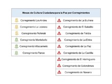 Corregimientos de intervenci&oacute;n de las Mesas de Cultura Ciudadana
