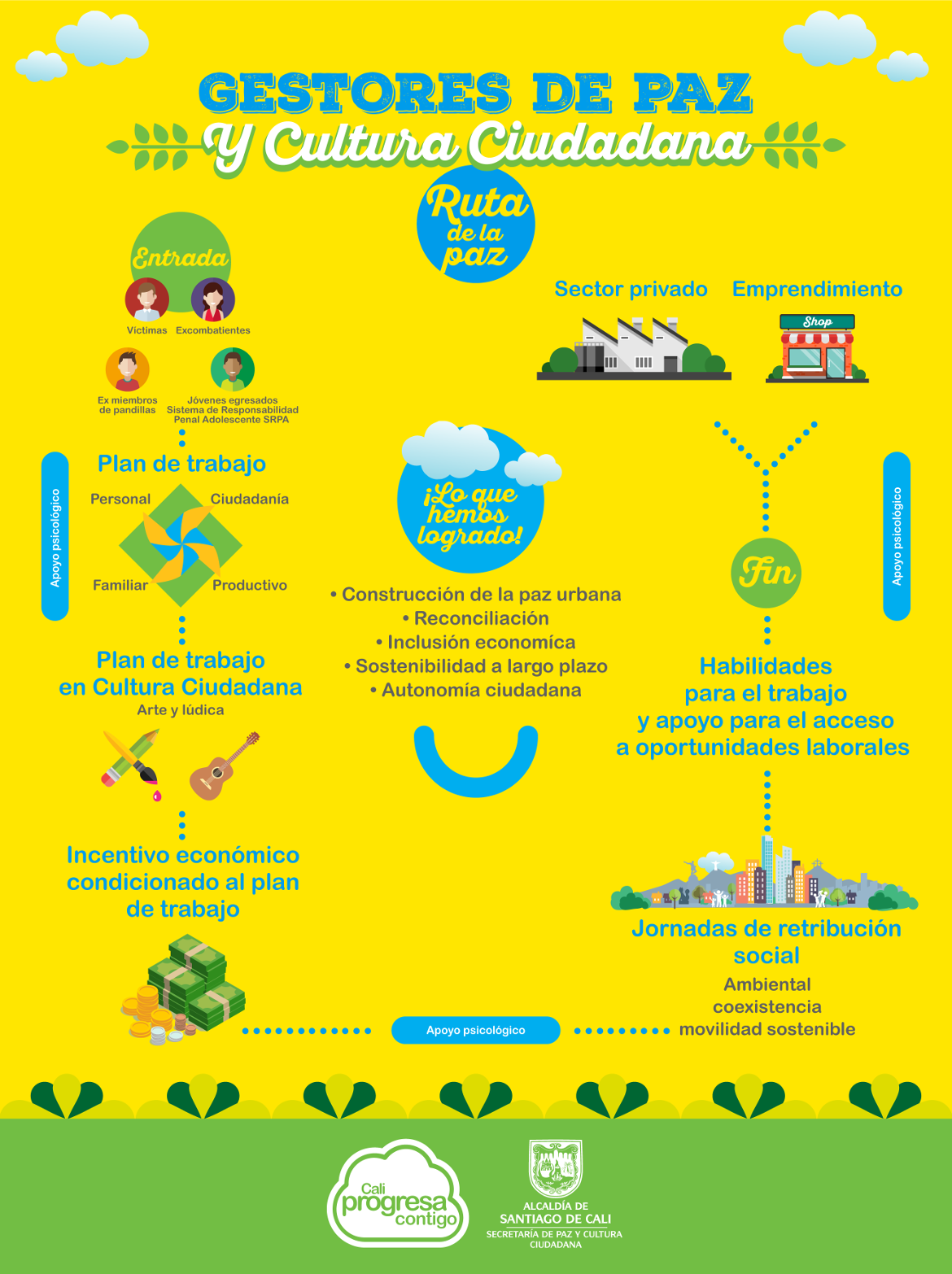 Ruta de Gestores de Paz