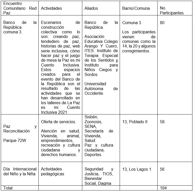 Tabla 8
