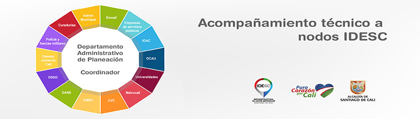 Pieza gráfica con un diagrama en el cual se muestra en el centro, al Departamento Administrativo de Planeación Municipal como el coordinador de la IDESC y alrededor los organismos y entidades vinculados a la IDESC, además de los logos institucionales.