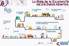 Ruta de la Excelencia de los Datos Abiertos