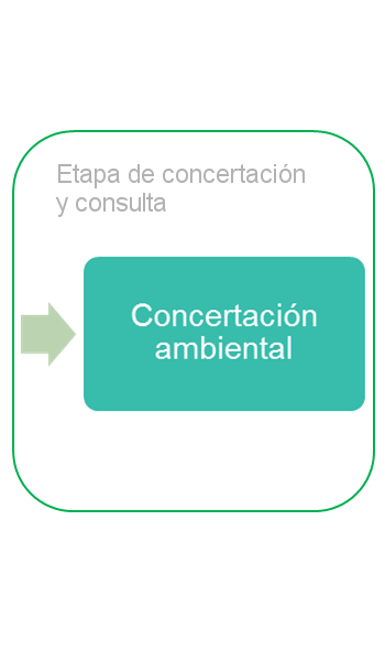 Etapa concertación y consulta