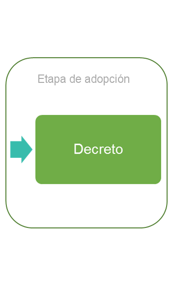 Etapa de adopcion