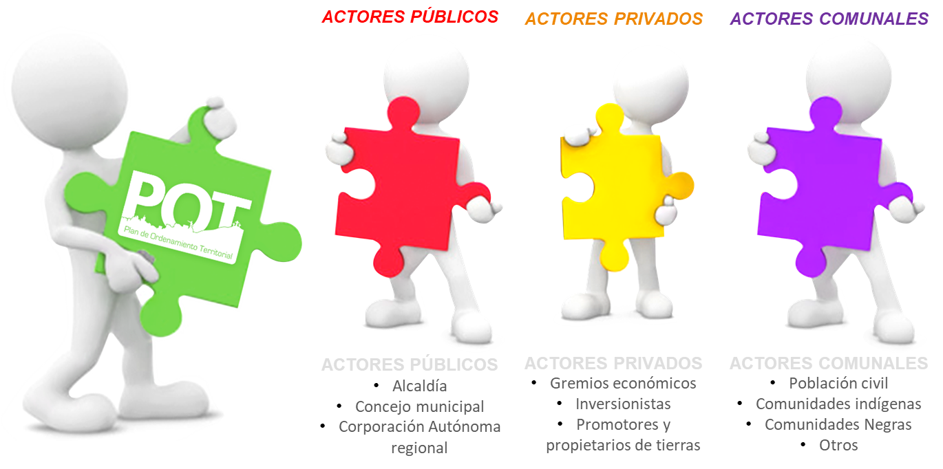 Plan de Ordenamiento Territorial