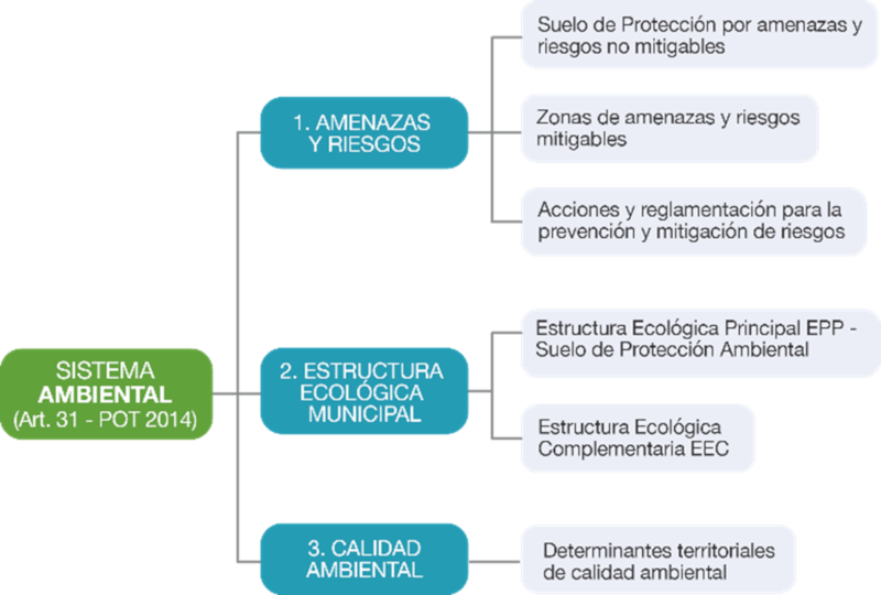 Estructura Ambiental