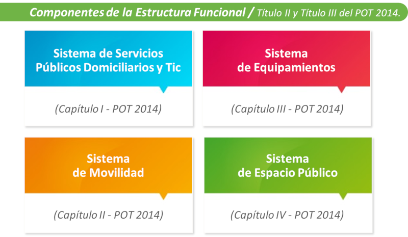 Estructura Funcional