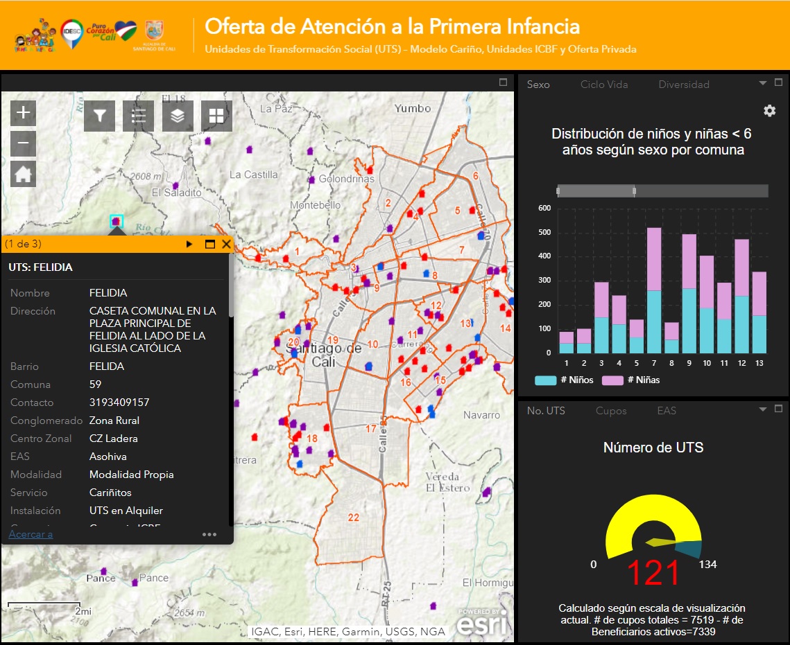 Imagen de la aplicación Oferta de Atención a la Primera Infancia, la cual incluye gráficos estadísticos y un mapa con la localización de las UTS.