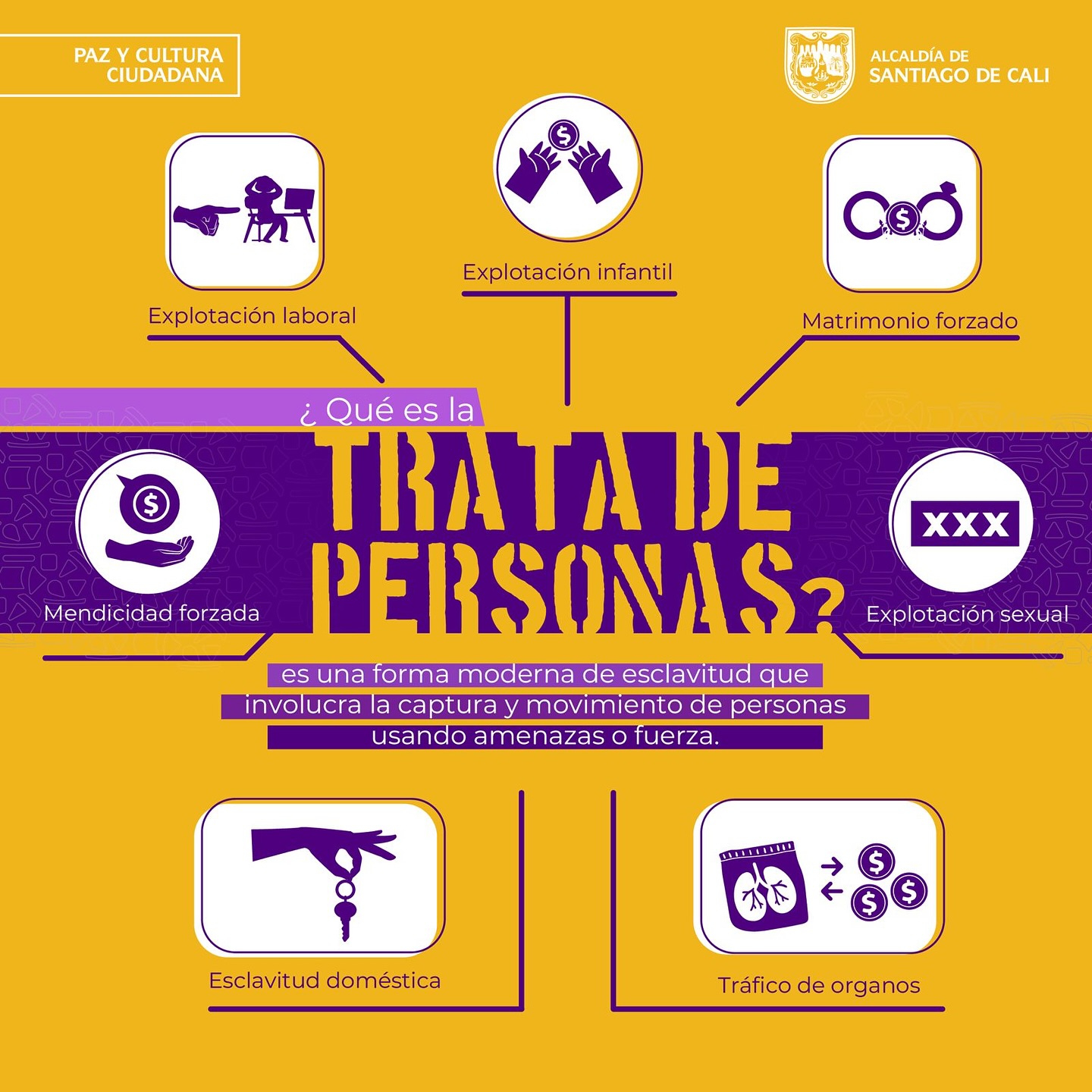 Trata de personas Trata de personas