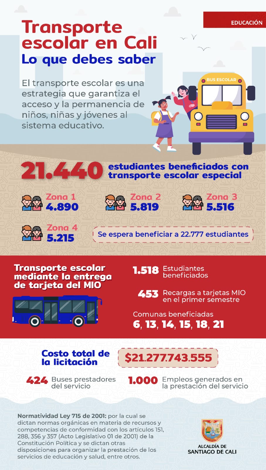 Con la nueva licitación del transporte escolar, más de 22.000 estudiantes tendrán asegurado la llegada al colegio Con la nueva licitación del transporte escolar, más de 22.000 estudiantes tendrán asegurado la llegada al colegio