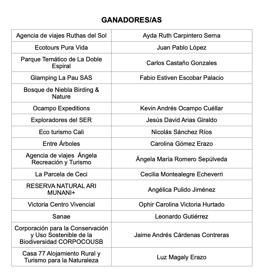 Conozca los resultados de la segunda convocatoria: Incubadora de Proyectos Turísticos - Capítulo Turismo de Naturaleza Conozca los resultados de la segunda convocatoria: Incubadora de Proyectos Turísticos - Capítulo Turismo de Naturaleza