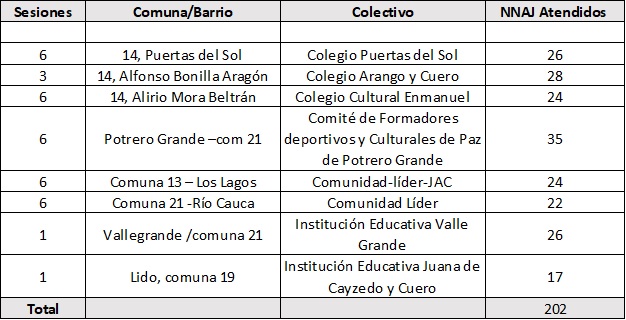 Beneficiados intervención 2021 Beneficiados intervención 2021