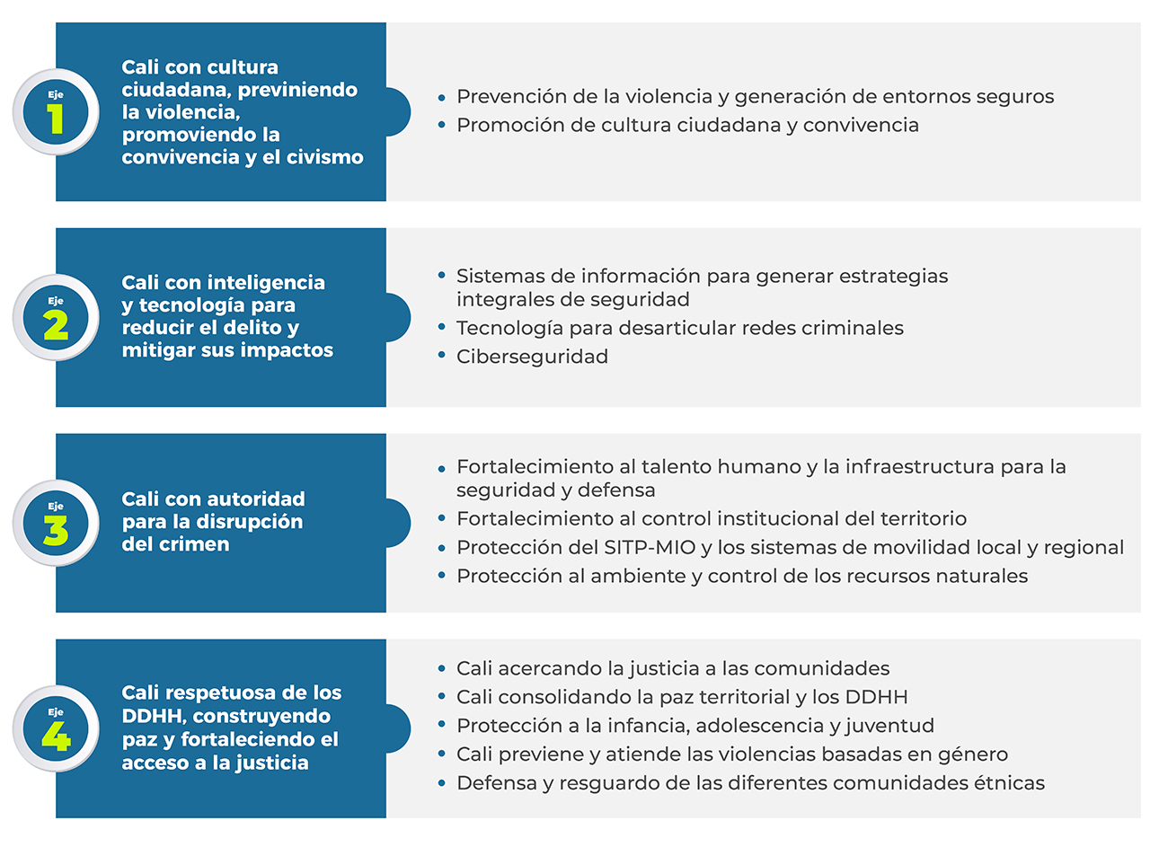 Infografia Politica publica Infografia Politica publica