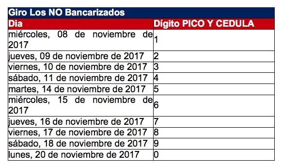 Inicia quinta entrega de incentivos del programa M&aacute;s Familias en Acci&oacute;n