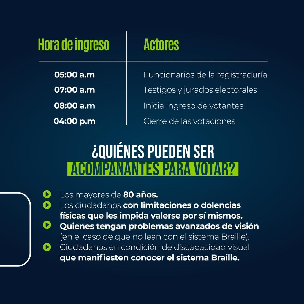 Elecciones 2023 parte 3