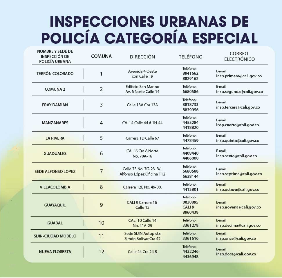 policia actualizada