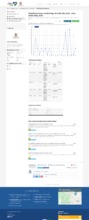 Sistema de informacion Datos Abiertos - Detalle de datos