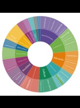 Prototipo Datos Abiertos - Diagrama de afinidad