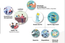Prototipo SenTIC - Servicios