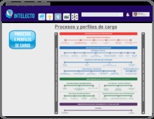 Prototipo Gesti&oacute;n del Conocimiento - M&oacute;dulo Uso y Apropiaci&oacute;n - Procesos