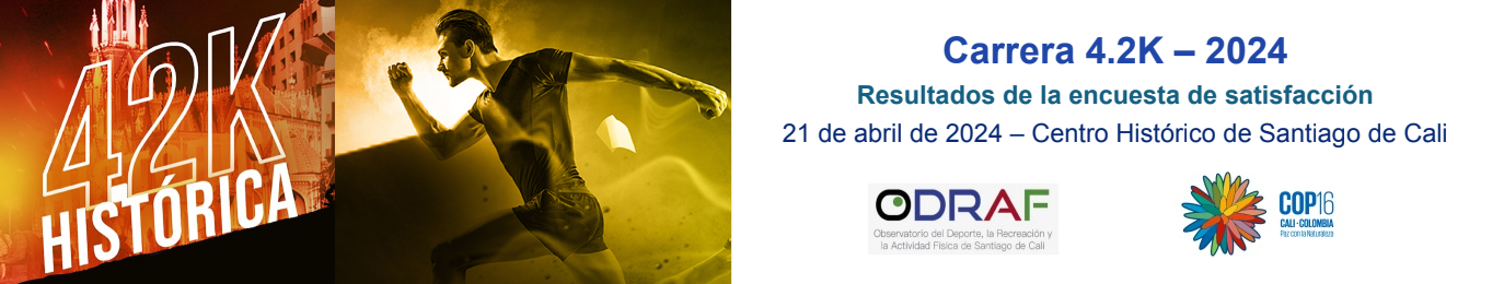 Ciudadela de la Alegría, Resultados de la encuesta de satisfacción Ciudadela de la Alegría, Resultados de la encuesta de satisfacción