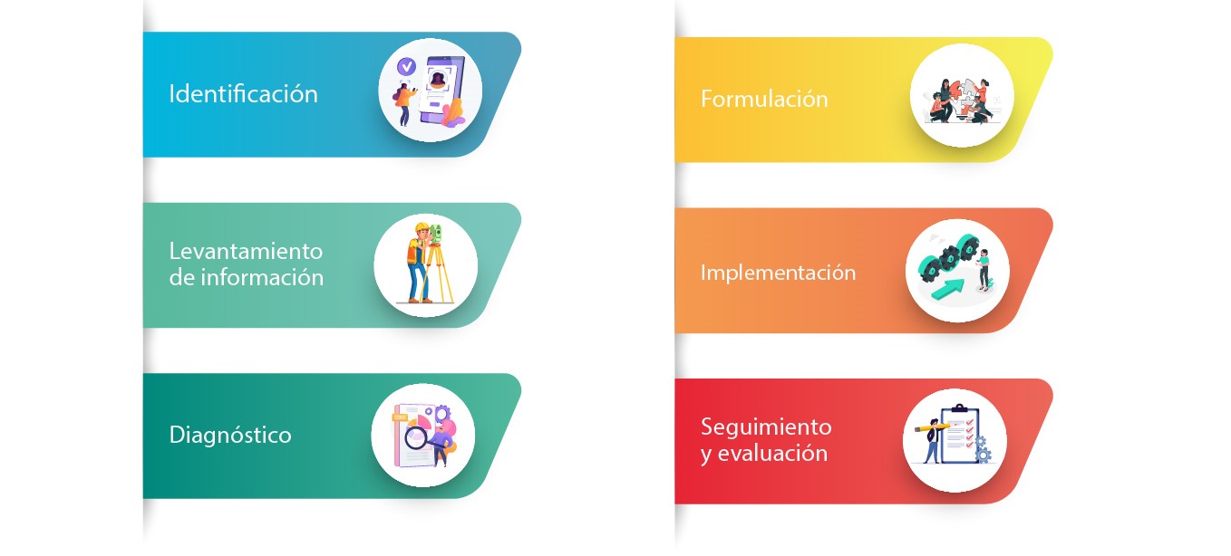 ESTUDIOS, INVESTIGACIONES Y OTRAS PUBLICACIONES