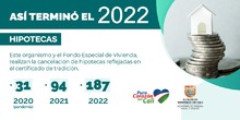 312 cale&ntilde;os liberaron sus inmuebles de deudas
